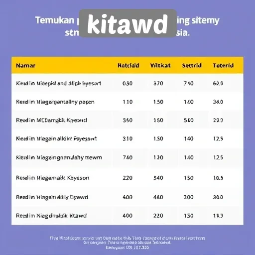 Perbandingan Kitawd dengan Situs Game Lain di Indonesia